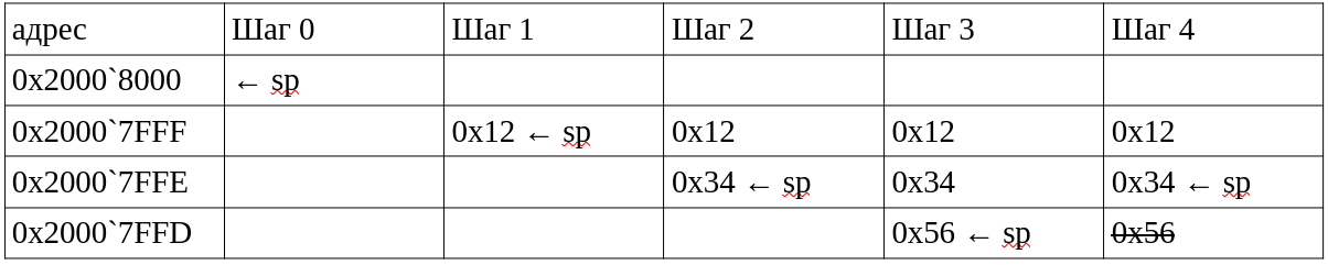 иллюстрация стека