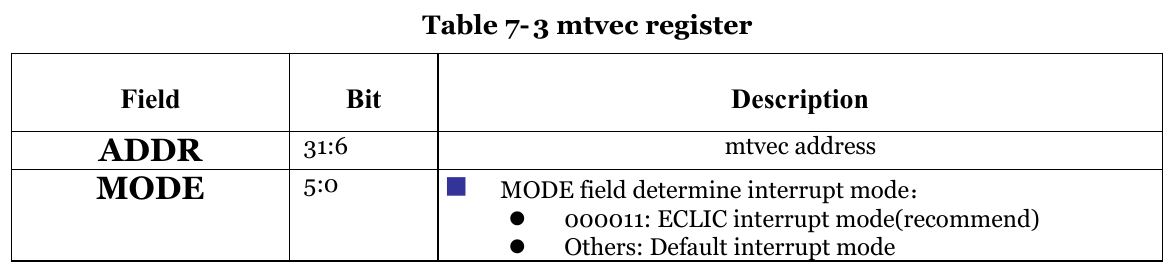 устройство mtvec